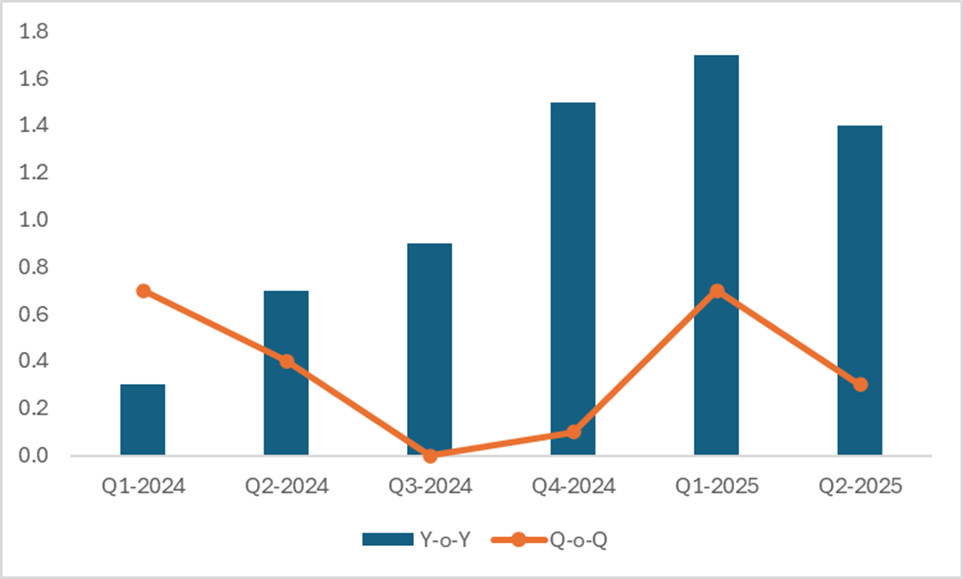(UK-Real-GDP)